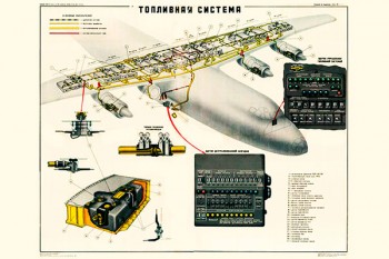 0078. Военный ретро плакат: Топливная система