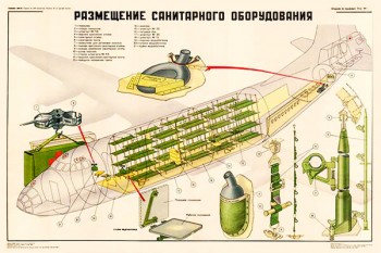 0079. Военный ретро плакат: Размещение санитарного оборудования