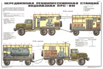 0272-2. Военный ретро плакат: Передвижная рекомпрессионная станция водолазная ПРС-ВМ