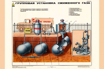 0297. Военный ретро плакат: Групповая установка сжиженного газа