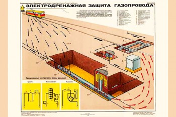 0299. Военный ретро плакат: Электродренажная защита газопровода