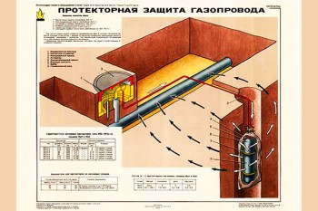 0300. Военный ретро плакат: Протекторная защита газопровода