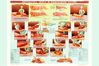 0442. Военный ретро плакат: Обработка мяса в войсковой кухне