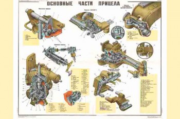 0494. Военный ретро плакат: Основные части прицела