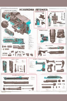 0495. Военный ретро плакат: Механизмы автомата