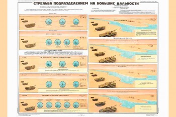 0502. Военный ретро плакат: Стрельба подразделением на большие дальности