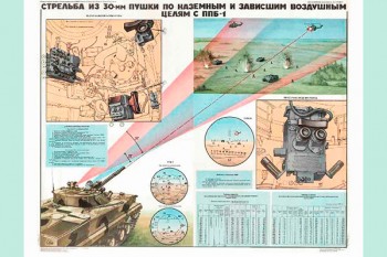 0505. Военный ретро плакат: Стрельба из 30-мм пушки по зависшим воздушным целям с ППБ-1