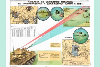 0506. Военный ретро плакат: Стрельба из спаренного пулемета по появляющимся и движущимся воздушным целям с ППБ-1