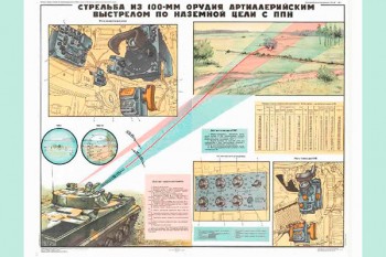 0507. Военный ретро плакат: Стрельба из 100-мм орудия артиллерийским выстрелом по наземной цели с ППН