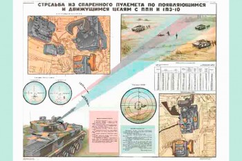 0509. Военный ретро плакат: Стрельба из спаренного пулемета по появляющимся и движущимся воздушным целям с ППН и 1ПЗ-10