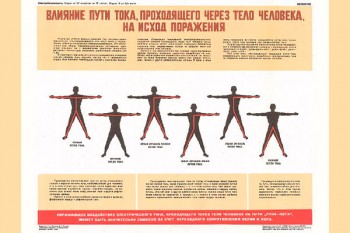 1110. Военный ретро плакат: Влияние пути тока, проходящего через тело человека, на исход поражения