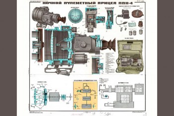 1171. Военный ретро плакат: Ночной пулеметный прицел ППН-4