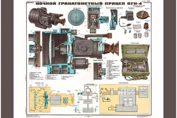 1172. Военный ретро плакат: Ночной гранатометный прицел ПГН-4