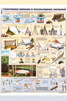 1244. Военный ретро плакат: Сооружение укрытий и использование парашюта