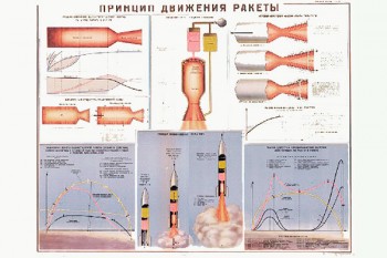 1269. Военный ретро плакат: Принцип движения ракеты