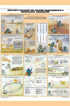 1277. Военный ретро плакат: Действия отделения при ведении радиационной и химической разведки (вариант 2)