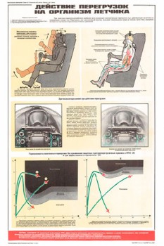 1301. Военный ретро плакат: Действие перегрузок на организм летчика