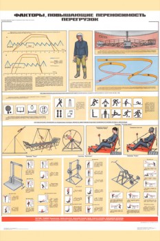 1303. Военный ретро плакат: Факторы, повышающие переносимость перегрузок