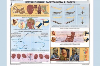 1309. Военный ретро плакат: Вестибулярные расстройства в полете