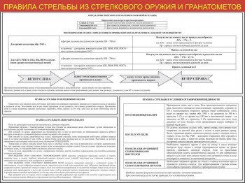 14. Правила стрельбы из стрелкового оружия и гранатометов