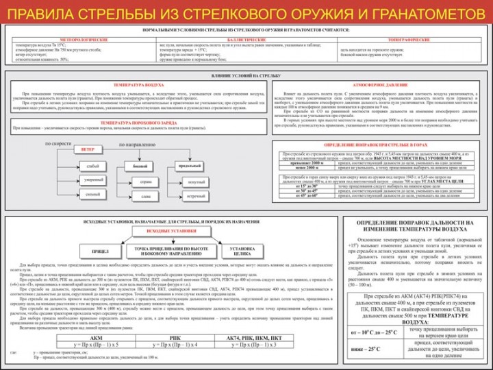 15. Правила стрельбы из стрелкового оружия и гранатометов (часть 2)