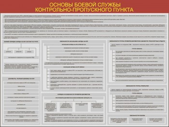 18. Основы боевой служба контрольно-пропускного пункта