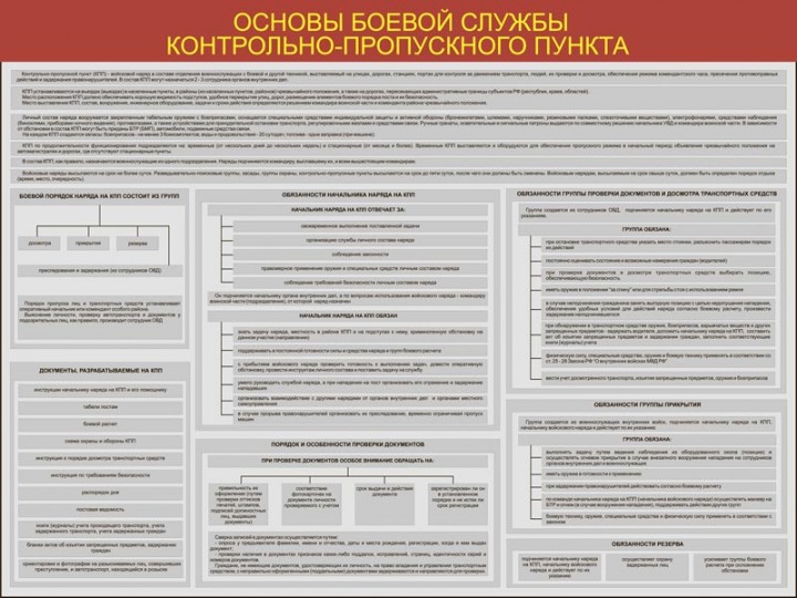 18. Основы боевой служба контрольно-пропускного пункта