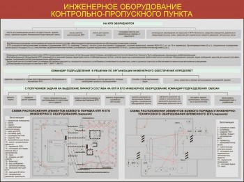 19. Инженерное оборудование контрольно-пропускного пункта