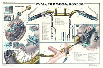 2037. Плакат Советской армии: Руль, тормоза, колесо