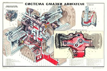 2038. Плакат Советской армии: Система смазки двигателя