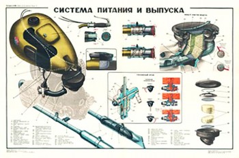 2039. Плакат Советской армии: Система питания и выпуска