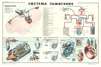 2040. Плакат Советской армии: Система зажигания