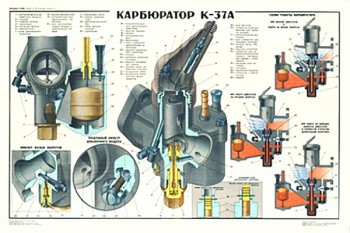 2041. Плакат Советской армии: Карбюратор К-37А