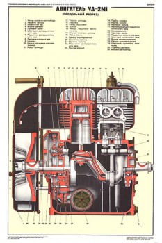 2042. Плакат Советской армии: Двигатель УД-2М1 (продольный разрез)