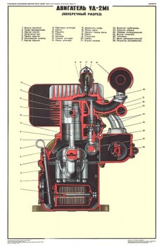 2043. Плакат Советской армии: Двигатель УД-2М1 (поперечный разрез)