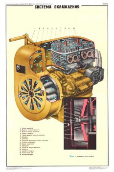 2044. Плакат Советской армии: Система охлаждения (УД-2М1)