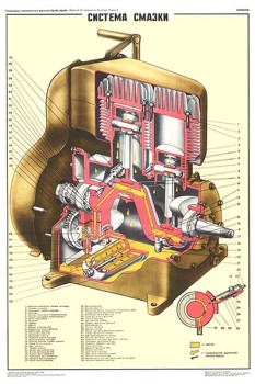 2045. Плакат Советской армии: Система смазки (УД-2М1)