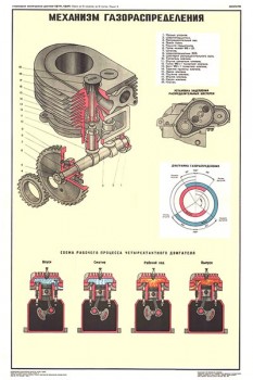 2046. Плакат Советской армии: Механизмы газорапределения (УД-2М1)