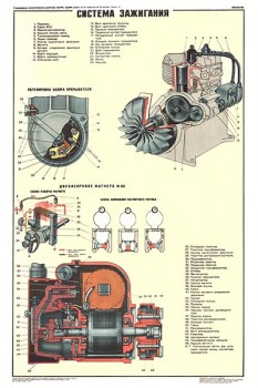 2047. Плакат Советской армии: Система зажигания (УД-2М1)