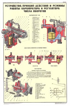 2048. Плакат Советской армии: Устройство, принцип действия и режимы работы карбюратора и регулятора числа оборотов (УД-2М1)