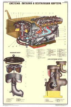 2050. Плакат Советской армии: Система питания и вентиляции картера (УД-2М1)