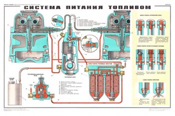 2051. Плакат Советской армии: Система питания топливом (двигатель 1д12в-300)