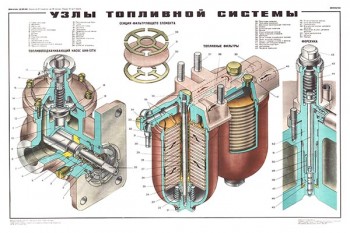 2052. Плакат Советской армии: Узлы топливной системы (двигатель д12в-300)