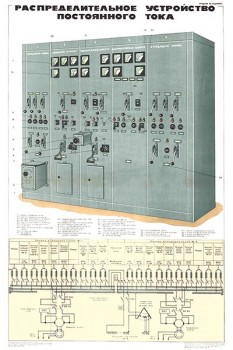 2056. Плакат Советской армии: Распределительное устройство постоянного тока