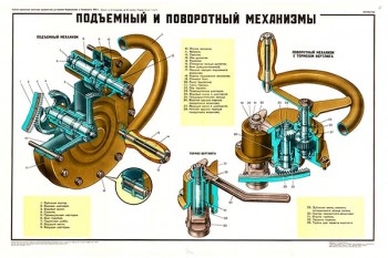 2060. Плакат Советской армии: Подъемный и поворотный механизмы