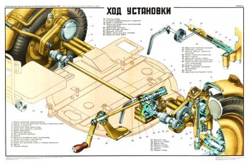 2061. Плакат Советской армии: Ход установки