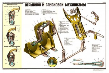 2062. Плакат Советской армии: Отрывной и спусковой механизмы