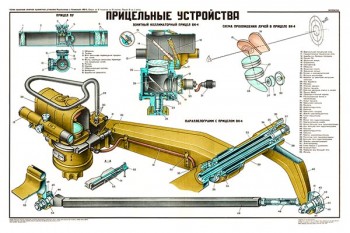 2063. Плакат Советской армии: Прицельные устройства