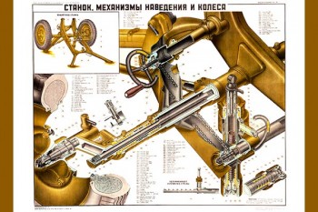 2064. Плакат Советской армии: Станок, механизмы наведения и колеса