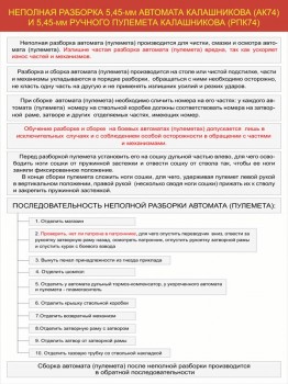 22. Неполная разборка 5,45-мм автомата Калашникова (АК74) и 5,45-мм ручного пулемета Калашникова (РПК74)